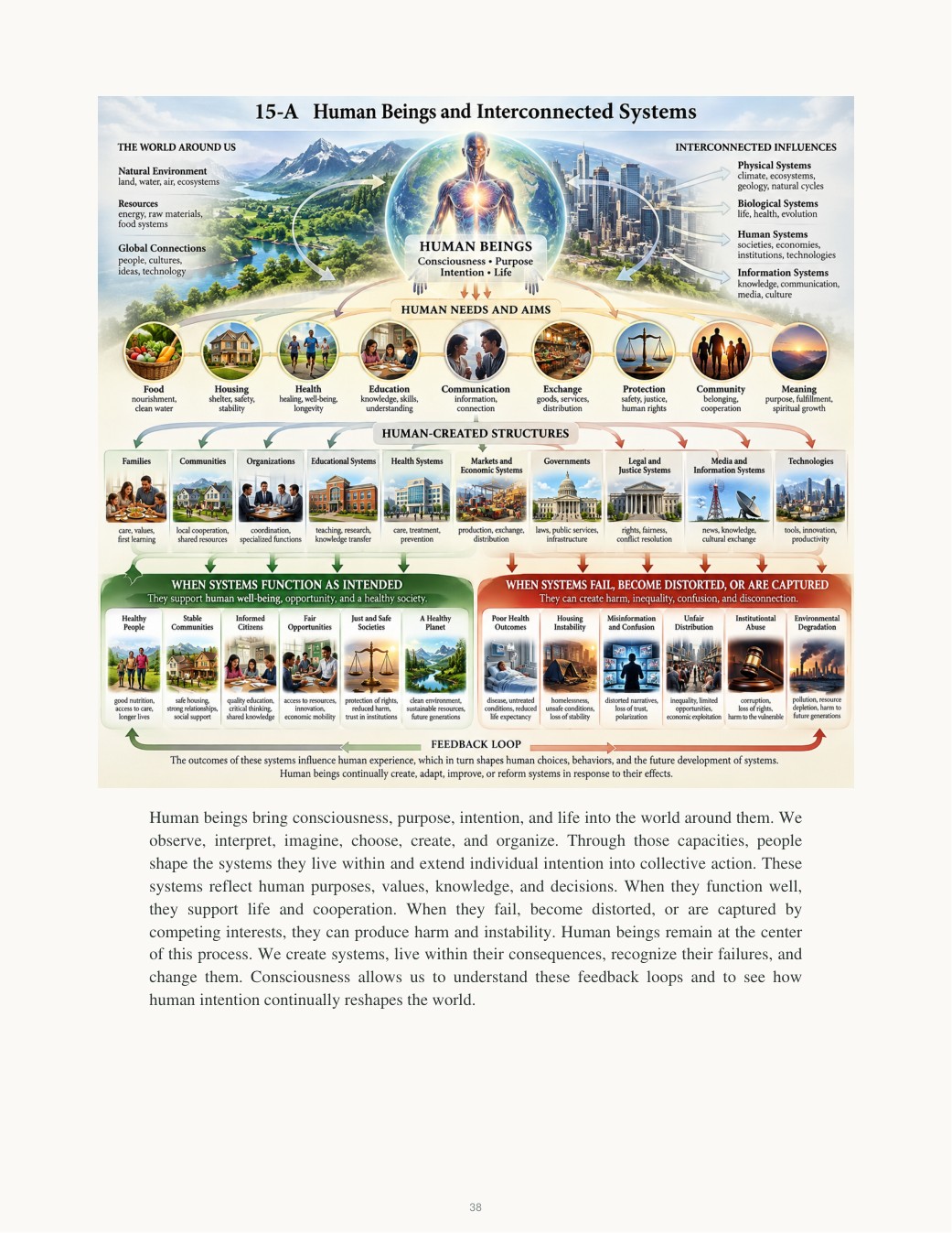 Human Beings and Interconnected Systems book plate